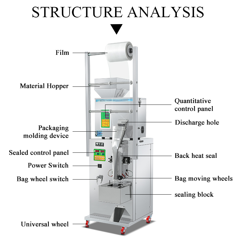 Automatic Multi-function Packi - đánh giá và giá Gummy Candy